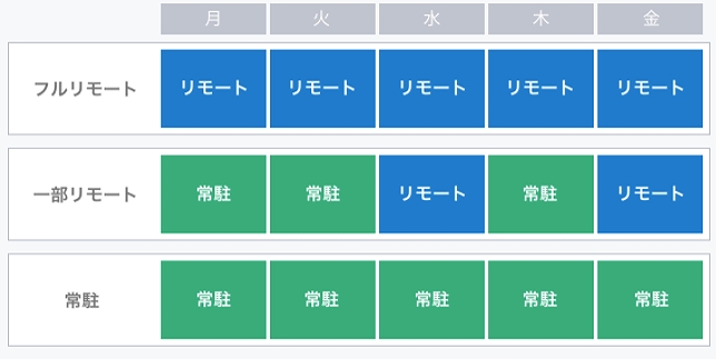 Crowd Techの働き方タイプ