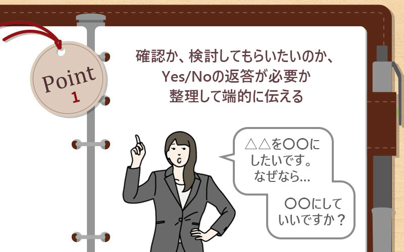確認か、検討してもらいたいのか、Yes/Noの返答が必要か整理して端的に伝える