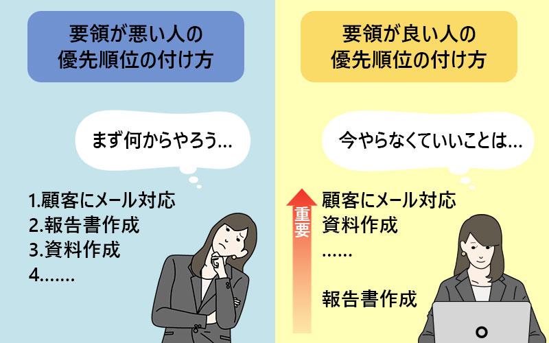 仕事の 要領の悪さ を改善する5つのポイント