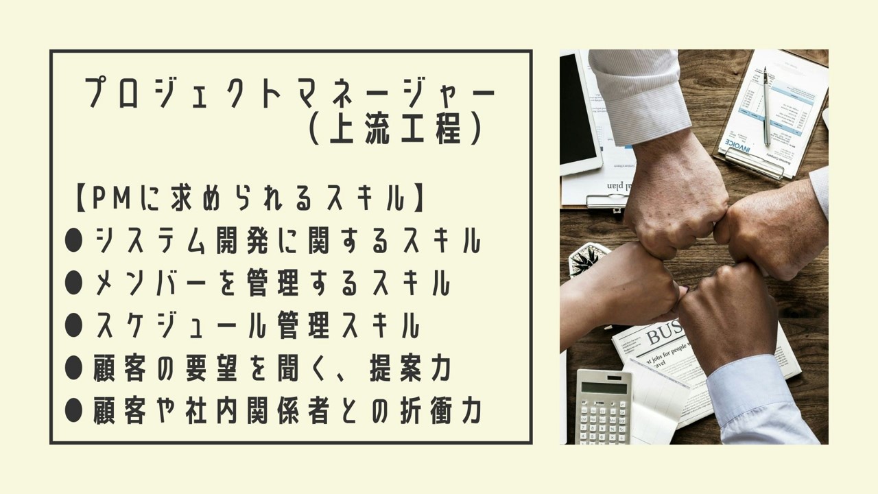 プロジェクトマネージャー(上流工程)【PMに必要なスキル】●システム開発に関するスキル ●メンバーを管理するスキル ●スケジュール管理スキル ●顧客の要望を聞く、提案力 ●顧客や社内開発者との折衝力