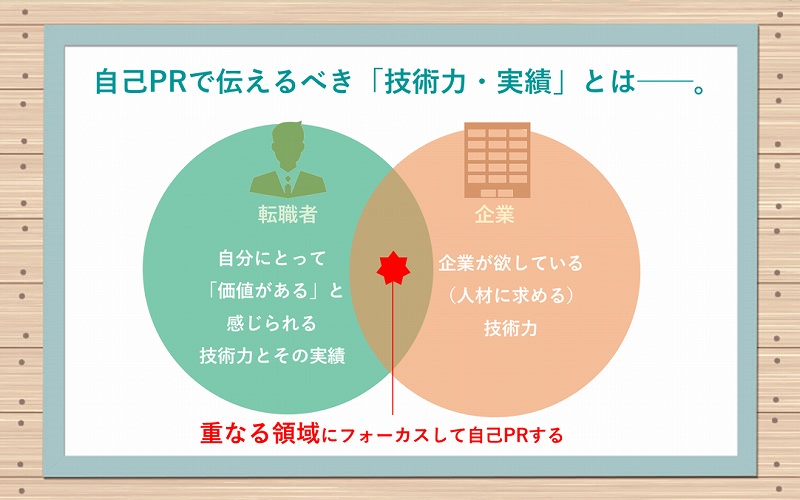 自己PRで伝えるべき「技術力・実績」とは。