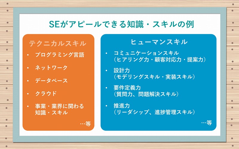 SEがアピールできる知識・スキルの例