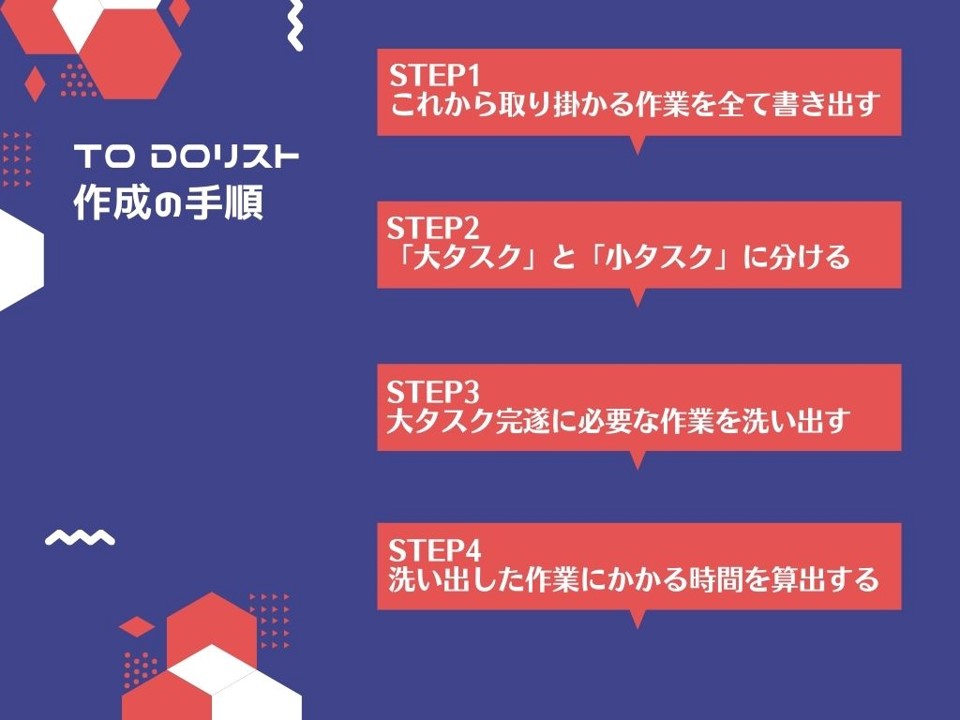 TO DOリスト作成の手順:STEP1 これから取り掛かる作業を全て書き出す STEP2 「大タスク」と「小タスク」に分ける STEP3 大タスク完遂に必要な作業を洗い出す STEP4 洗い出した作業にかかる時間を算出する
