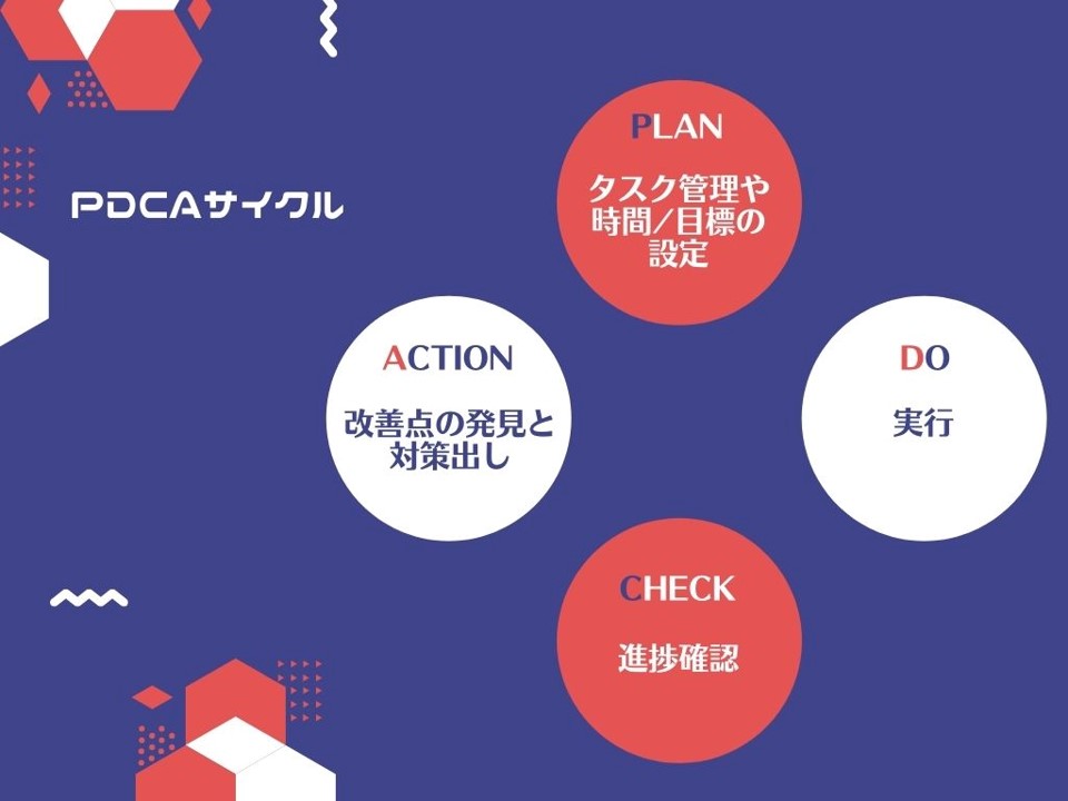 PDCAサイクルの図