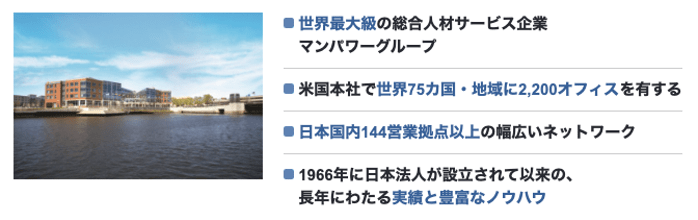 ■世界最大級の転職エージェント企業マンパワーグループ ■米国本社で世界75か国・地域に2,200オフィスを有する ■日本国内144営業拠点以上の幅広いネットワーク ■1966年に日本法人が設立されて以来の、長年にわたる実績と豊富なノウハウ