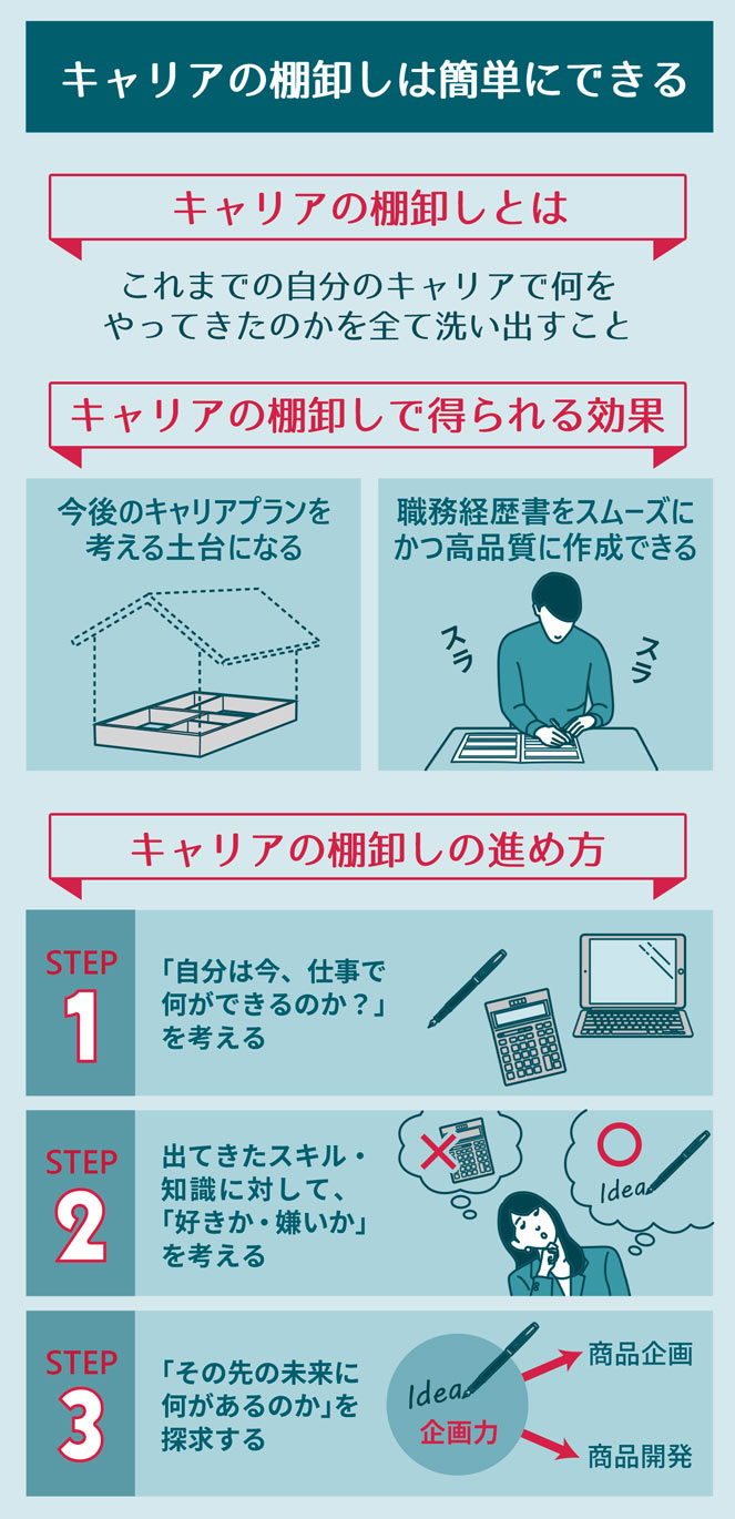 キャリアの棚卸し