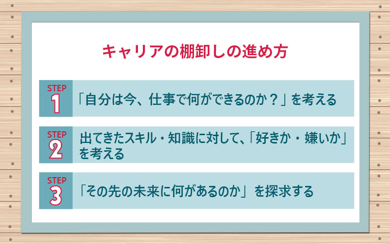 キャリアの棚卸しの進め方