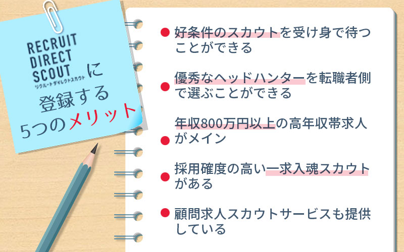 リクルートダイレクトスカウトに登録する5つのメリット。 ■好条件のスカウトを受け身で待つことができる ■優秀なヘッドハンターを転職者側で選ぶことができる ■年収800万円以上の高年収帯求人がメイン ■採用確度の高い一求入魂スカウトがある ■顧問求人スカウトサービスも提供している