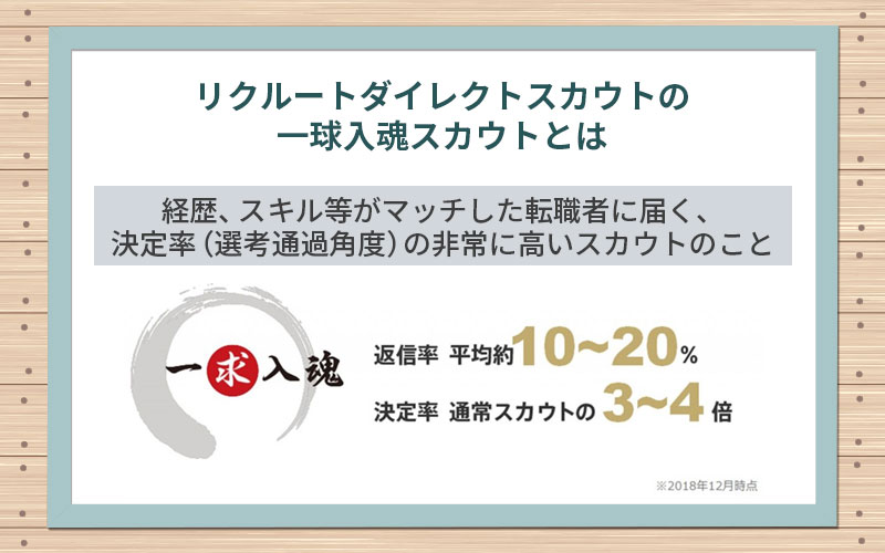 リクルートダイレクトスカウトの一求入魂スカウトとは:経歴、スキルなどがマッチした転職者に届く、決定率(選考通過確度)の非常に高いスカウトのこと