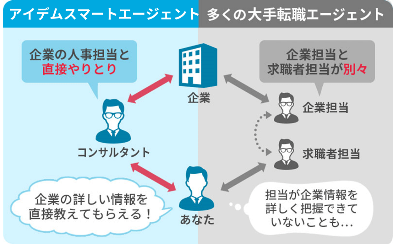 アイデムスマートエージェントの仕組み