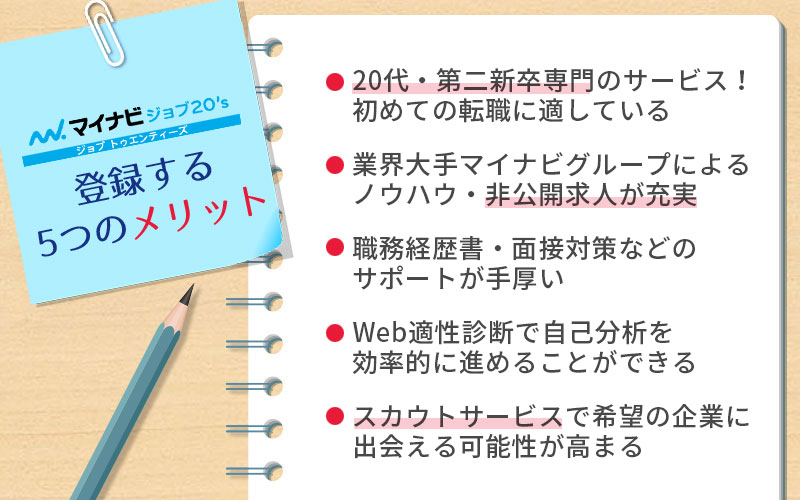 マイナビジョブ20'sに登録する5つのメリット。 ■20代・第二新卒専門のサービス!初めての転職に適している ■業界大手マイナビグループによるノウハウ・非公開求人が充実 ■職務経歴書・面接対策などのサポートが手厚い ■Web適性診断で自己分析を効率的に進められる ■スカウトサービスで希望の企業に出会える可能性が高まる