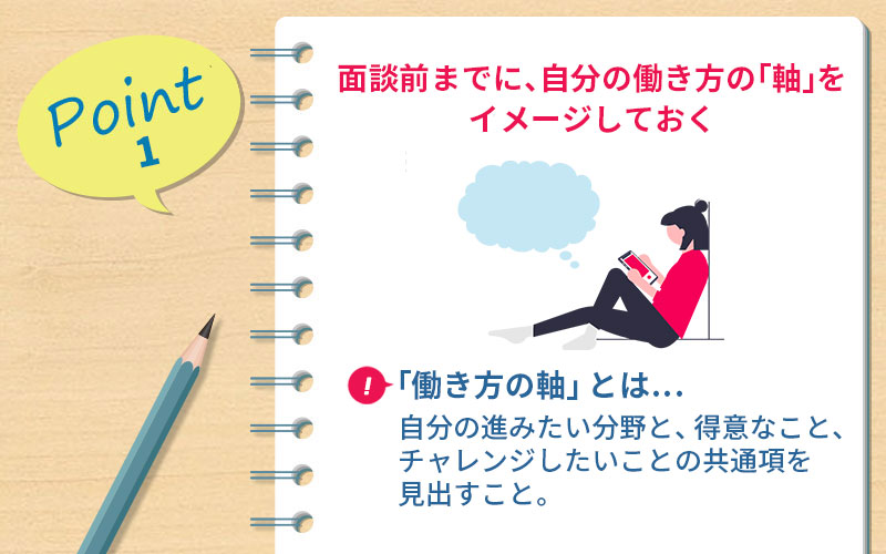 POINT1 面談前までに、自分の働き方の「軸」をイメージしておく ■「働き方の軸」とは…自分の進みたい分野と、得意なこと、チャレンジしたいことの共通項を見出すこと。