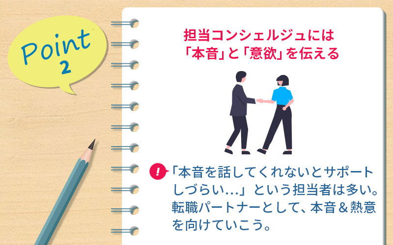 POINT2 担当コンシェルジュには「本音」と「意欲」を伝える ■「本音を話してくれないとサポートしづらい…」という担当者は多い。転職パートナーとして、本ね&熱意を向けていこう。