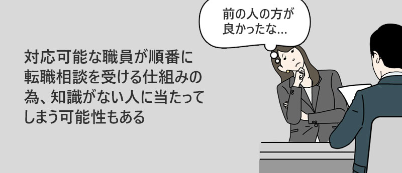 対応可能な職員が順番に転職相談を受ける仕組みの為、知識がない人に当たってしまう可能性もある