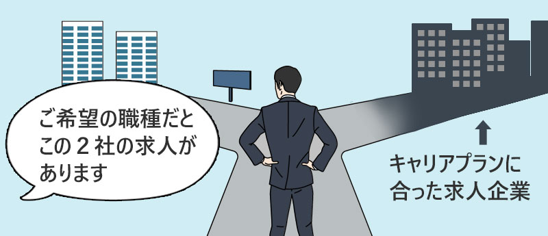 ご希望の職種だとこの2社の求人があります