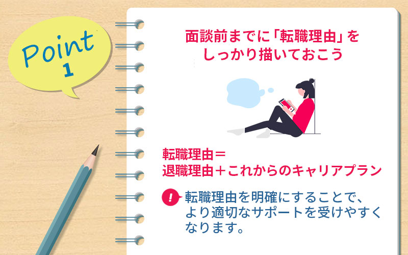 POINT1 面談前までに「転職理由」をしっかり描いておこう 転職理由=退職理由+これからのキャリアプラン ■転職理由を明確にすることで、より適切なサポートを受けやすくなります。