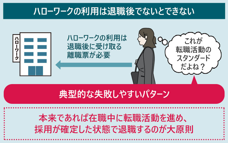 ハローワークの利用は退職後でないとできない