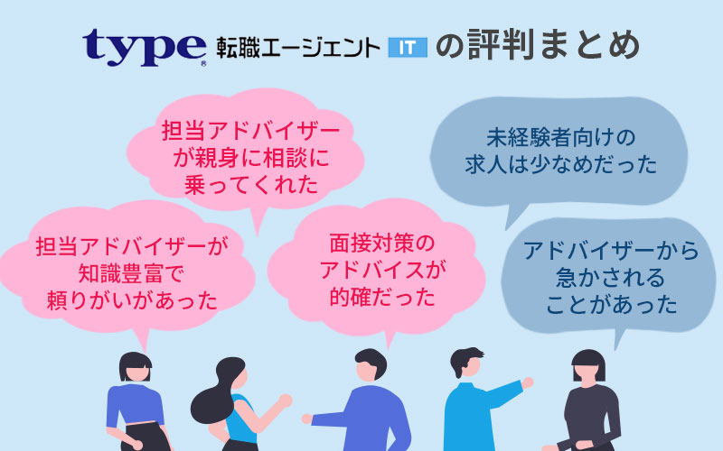 ■type転職エージェントITの評判まとめ 「担当エージェントが知識豊富で頼りがいがあった」「担当エージェントが親身に相談に乗ってくれた」「面接対策のアドバイスが的確だった」「未経験者向けの求人は少なめだった」「エージェントから急かされることがあった」
