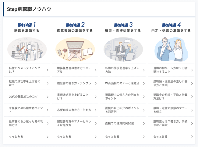 Step別転職ノウハウ