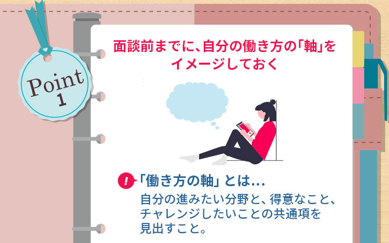 POINT1 面談前までに、自分の働き方の「軸」をイメージしておく ■「働き方の軸」とは…自分の進みたい分野と、得意なこと、チャレンジしたいことの共通項を見出すこと。