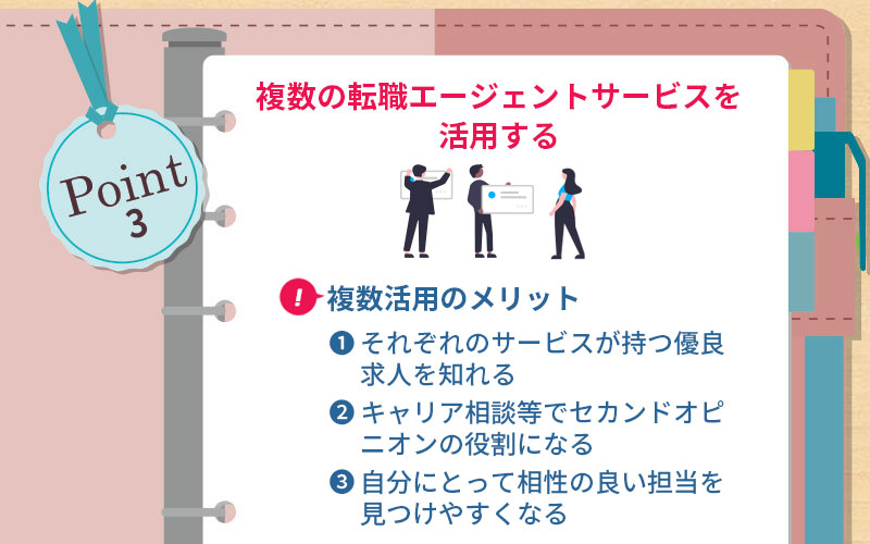 POINT3 複数の転職エージェントサービスを活用する ■複数活用のメリット ①それぞれのサービスが持つ優良求人を知れる ②キャリア相談等でセカンドオピニオンの役割になる ③自分にとって相性の良い担当を見つけやすくなる