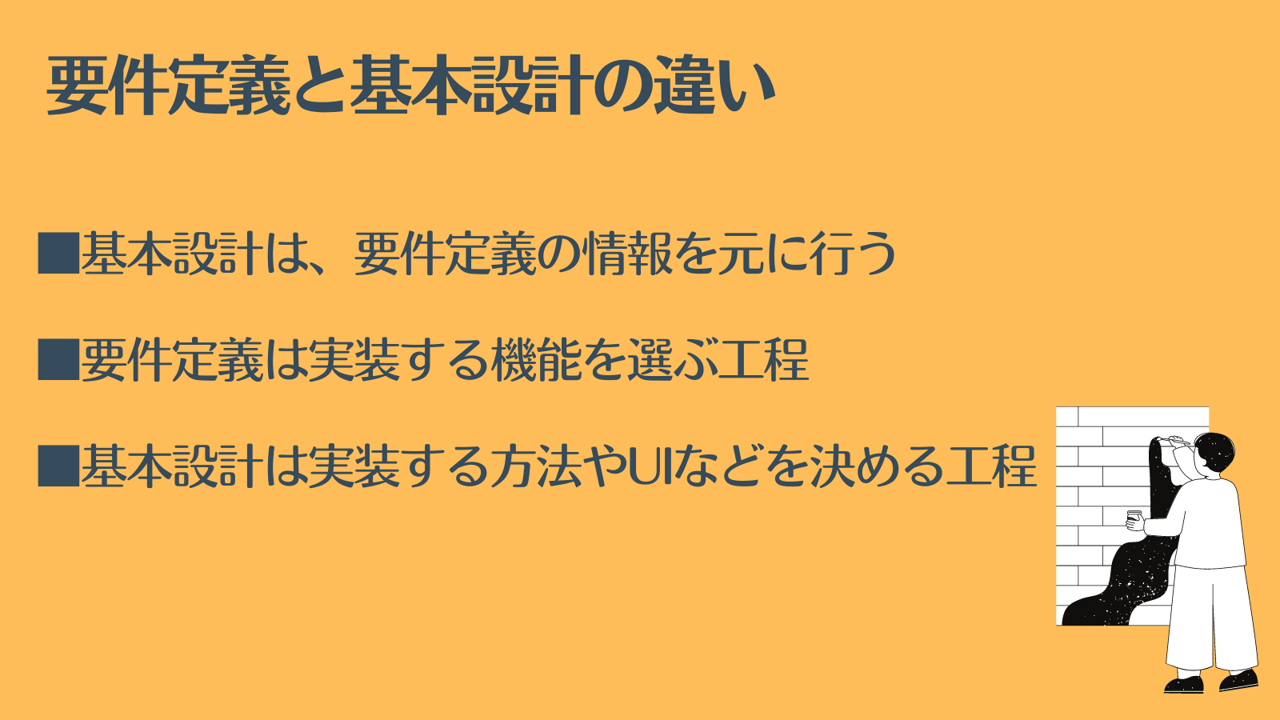 要件定義と基本設計の違い■基本設計は、要件定義の情報を元に行う ■要件定義は実装する機能を選ぶ工程 ■基本設計は実装する方法やUIなどを決める工程