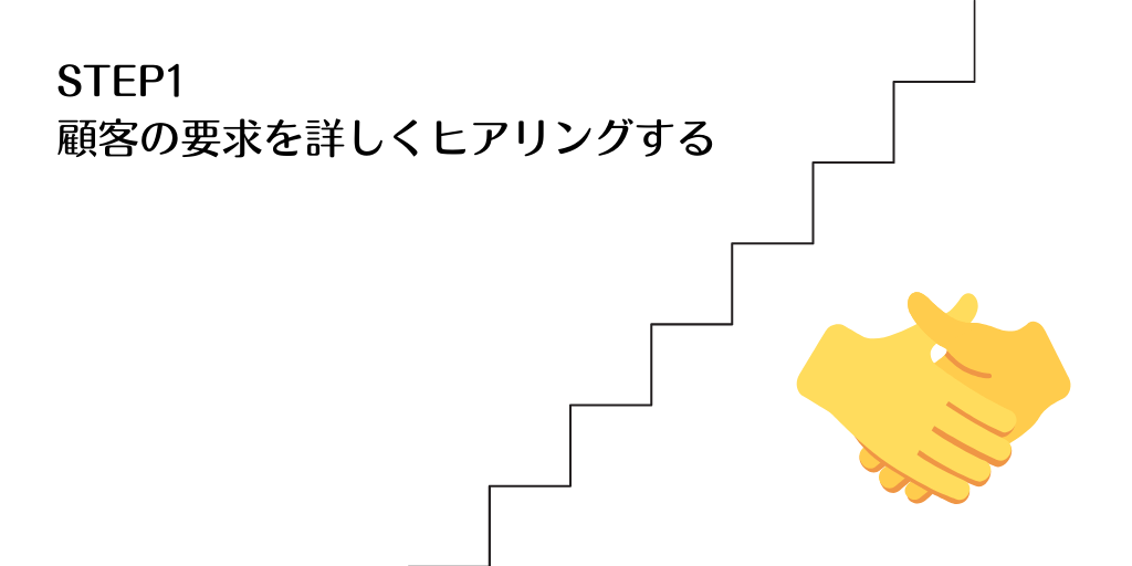 STEP1 顧客の要求を詳しくヒアリングする