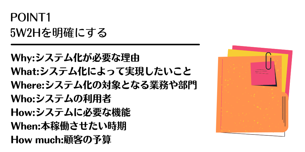 POINT1 5W2Hを明確にする Why:システム化が必要な理由 What:システム化によって表現したいこと Where:システム化の対象となる業務や部門 Who:システムの利用者 How:システムに必要な機能 When:本稼働させたい時期 How much:顧客の予算