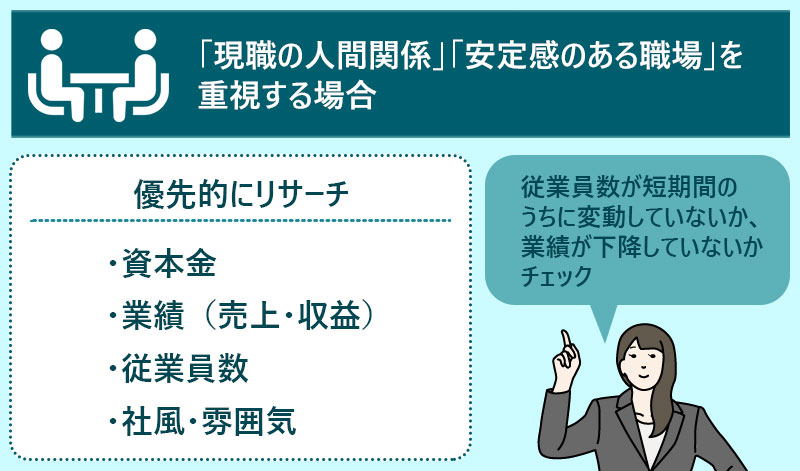 「現職の人間関係」「安定感のある職場」を重視する場合
