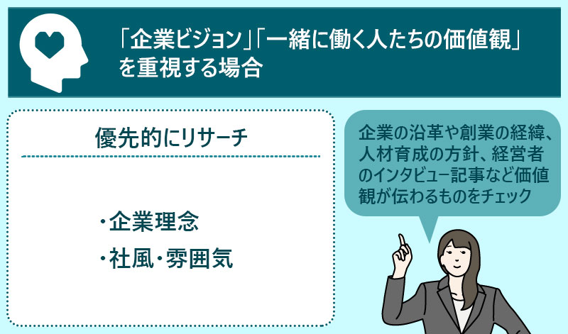 「企業ビジョン」「一緒に働く人たちの価値観」を重視する場合