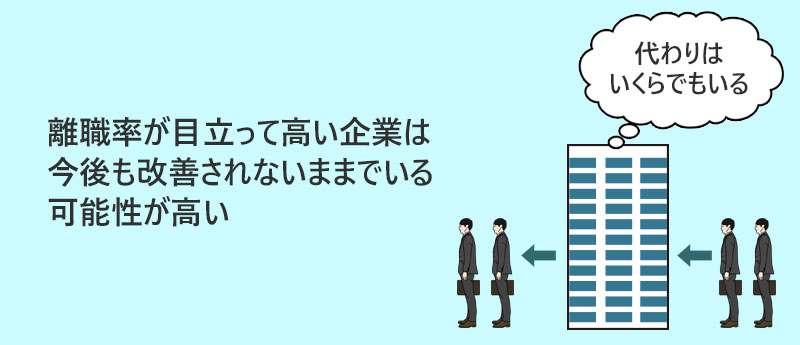 離職率が目立って高い企業は今後も改善されないままでいる可能性が高い