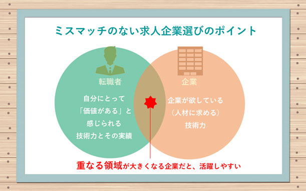 ミスマッチのない企業選びのポイント