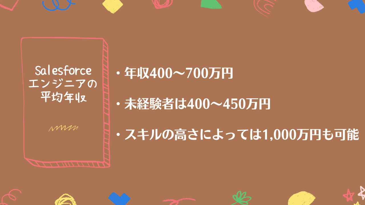 Salesforceエンジニアの平均年収 ・年収400~700万円 ・未経験者は400~450万円 ・スキルの高さによっては1,000万円も可能