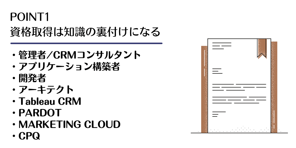 POINT1 資格取得は知識の裏付けになる ・管理者/CRMコンサルタント ・アプリケーション構築者 ・開発者 ・アーキテクト ・Tableau CRM ・PARDOT ・MARKETING CLOUD ・CPQ