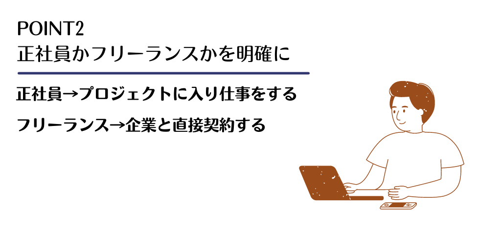 POINT2 正社員かフリーランスかを明確に 正社員→プロジェクトに入り仕事をする フリーランス→企業と直接契約する