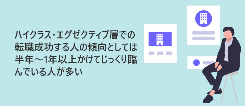 ハイクラス層での転職成功する人の傾向としては半年~1年以上かけてじっくり臨んでいる人が多い