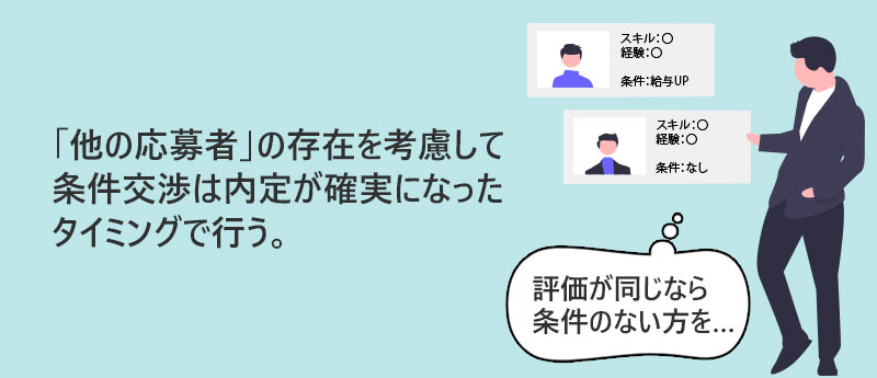「他の応募者」の存在を考慮して条件交渉は内定が確実になったタイミングで行う。