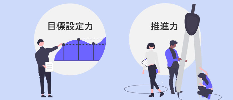 目標設定力・推進力