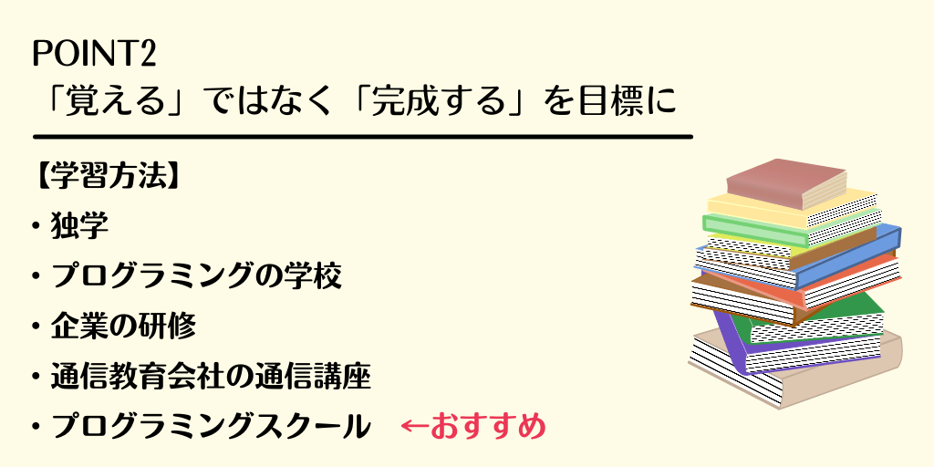 POINT2 「覚える」ではなく「完成する」を目標に 【学習方法】・独学 ・プログラミングの学校 ・企業の研修 ・通信教育会社の通信講座 ・プログラミングスクール←おすすめ
