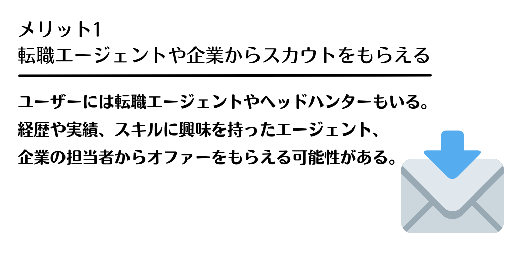 メリット1 転職エージェントや企業スカウトをもらえる。ユーザーには転職エージェントやヘッドハンターもいる。経歴や実績、スキルに興味を持ったエージェント、企業の担当者からオファーをもらえる可能性がある。