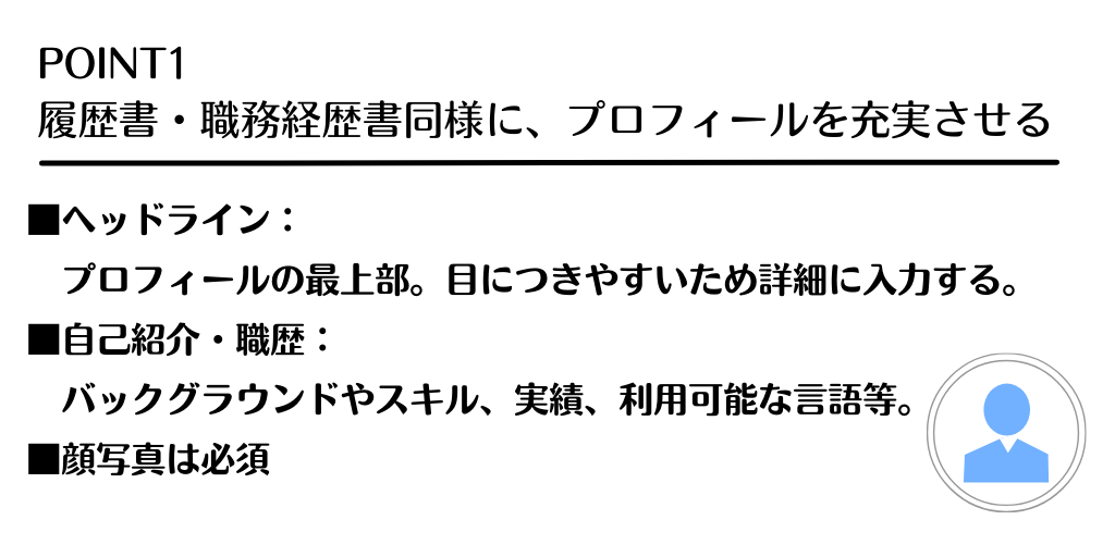 POINT1 履歴書・職務経歴書同様に、プロフィールを充実させる ■ヘッドライン:プロフィールの最上部。目につきやすいため詳細に入力する。 ■自己紹介・経歴:バックグラウンドやスキル、実績、利用可能な言語など。 ■顔写真は必須