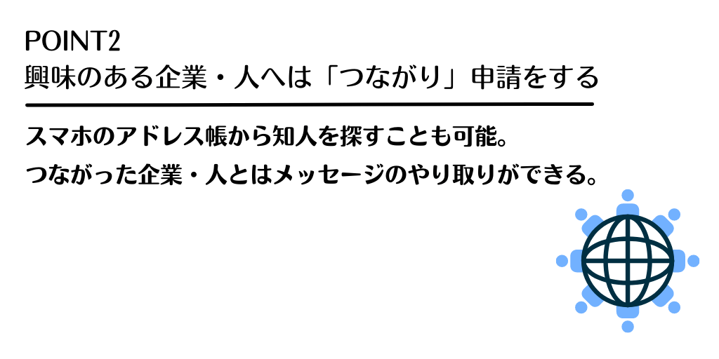 POINT2 興味のある企業・人へは「つながり」申請をする。スマホのアドレス帳から知人を探すことも可能。つながった企業・人とはメッセージのやり取りができる。