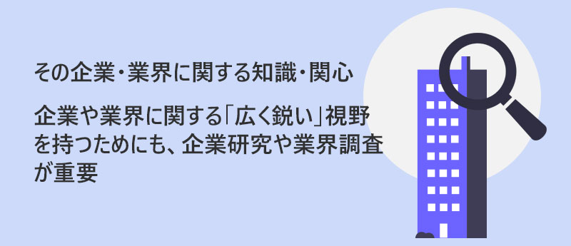 その企業・業界に関する知識・関心