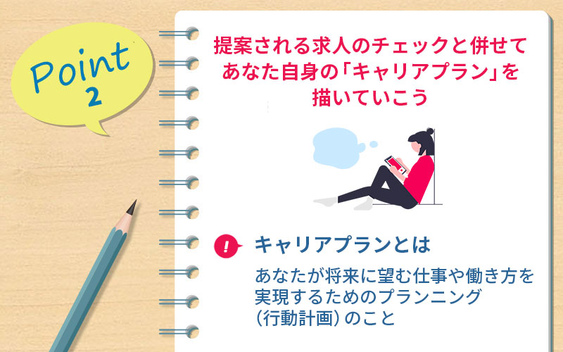 POINT2 提案される求人のチェックと併せてあなた自身の「キャリアプラン」を描いていこう:■キャリアプランとは:あなたが将来に望む仕事や働き方を実現するためのプランニング(行動計画)のこと