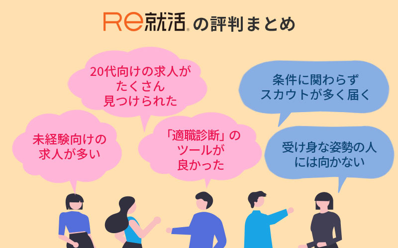 Re就活の評判まとめ 「未経験向けの求人が多い」「20代向けの求人がたくさん見つけられた」「「適職診断」のツールが良かった」「条件に関わらずスカウトが多く届く」「受け身な姿勢の人には向かない」