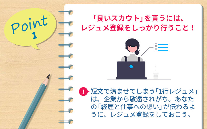POINT1 「良いスカウト」を貰うには、レジュメ登録をしっかり行うこと! ■短文で済ませてしまう「1行レジュメ」は、企業から敬遠されがち。あなたの「経歴と仕事への想い」が伝わるように、レジュメ登録をしておこう。
