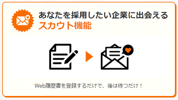 あなたを採用したい企業に出会えるスカウト機能