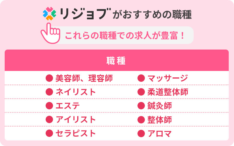 リジョブがおすすめの職種 これらの職種での求人が豊富! ■職種:・美容師、理容師 ・マッサージ ・ネイリスト ・柔道整体師 ・エステ ・鍼灸師 ・アイリスト ・整体師 ・セラピスト ・アロマ
