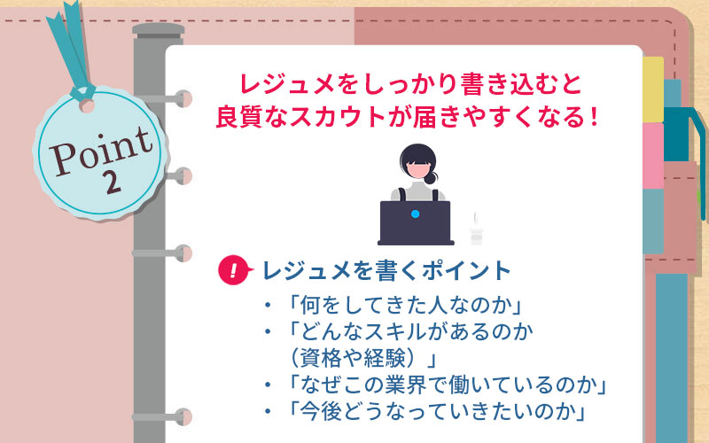POINT2 レジュメをしっかり書き込むと良質なスカウトが届きやすくなる! ■レジュメを書くポイント ・「何をしてきた人なのか」・「どんなスキルがあるのか(資格や経験)」・「なぜこの業界で働いているのか」・「今後どうなっていきたいのか」