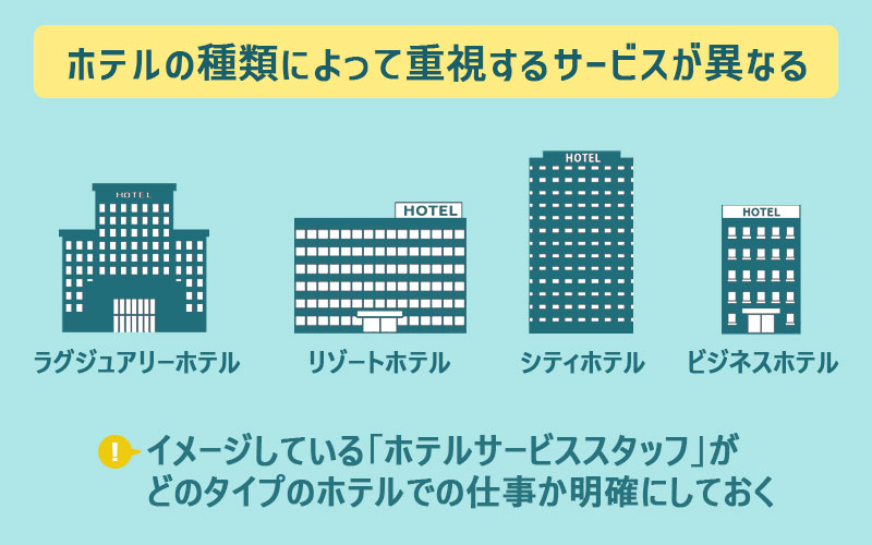 ホテルの種類によって重視するサービスが異なる